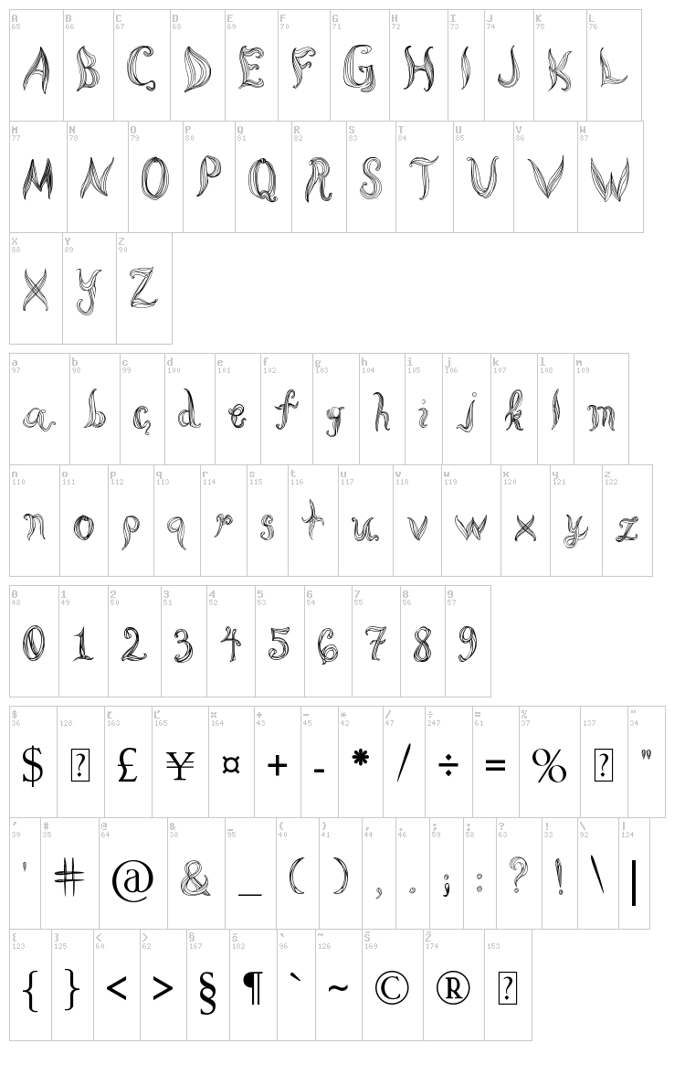 Cornleaves font map